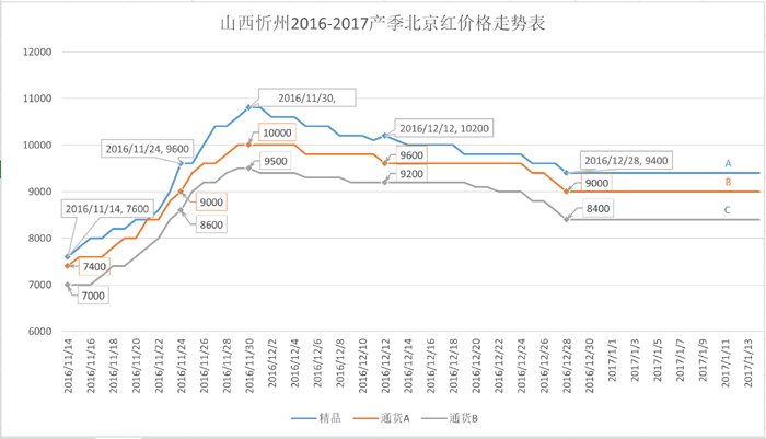 山西北京红折线图.jpg