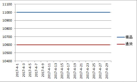 德州2017年4月价格走势图.jpg