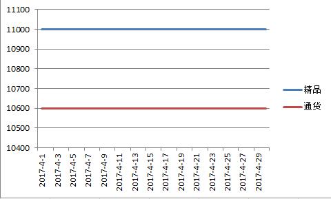 新疆2017年4月甜椒价格走势图.jpg