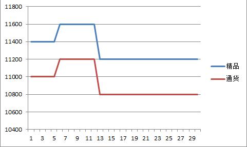 金乡2017年6月朝天椒价格走势图.jpg