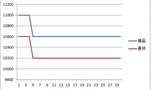 德州2017年6月朝天椒价格走势图.jpg