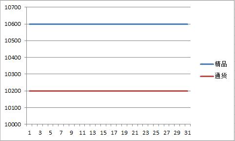 德州2017年7月朝天椒价格走势图.jpg