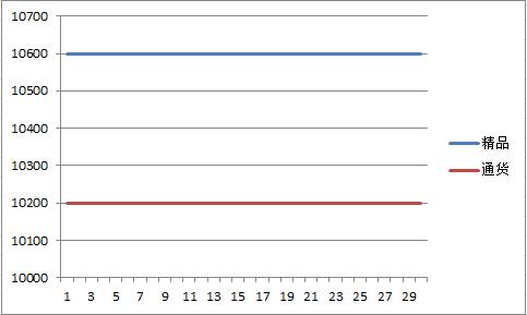 德州2017年9月朝天椒价格走势图.jpg