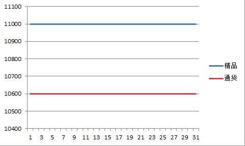 临颍2017年7月朝天椒价格走势图.jpg