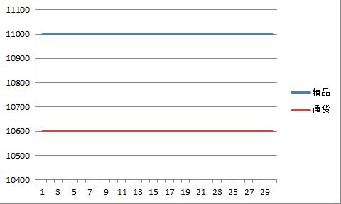临颍2017年9月朝天椒价格走势图.jpg