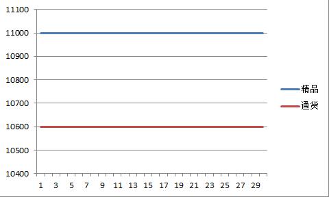 临颍2017年9月朝天椒价格走势图.jpg